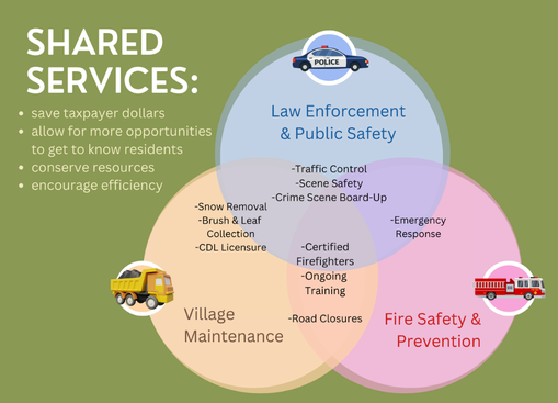 Combined Services